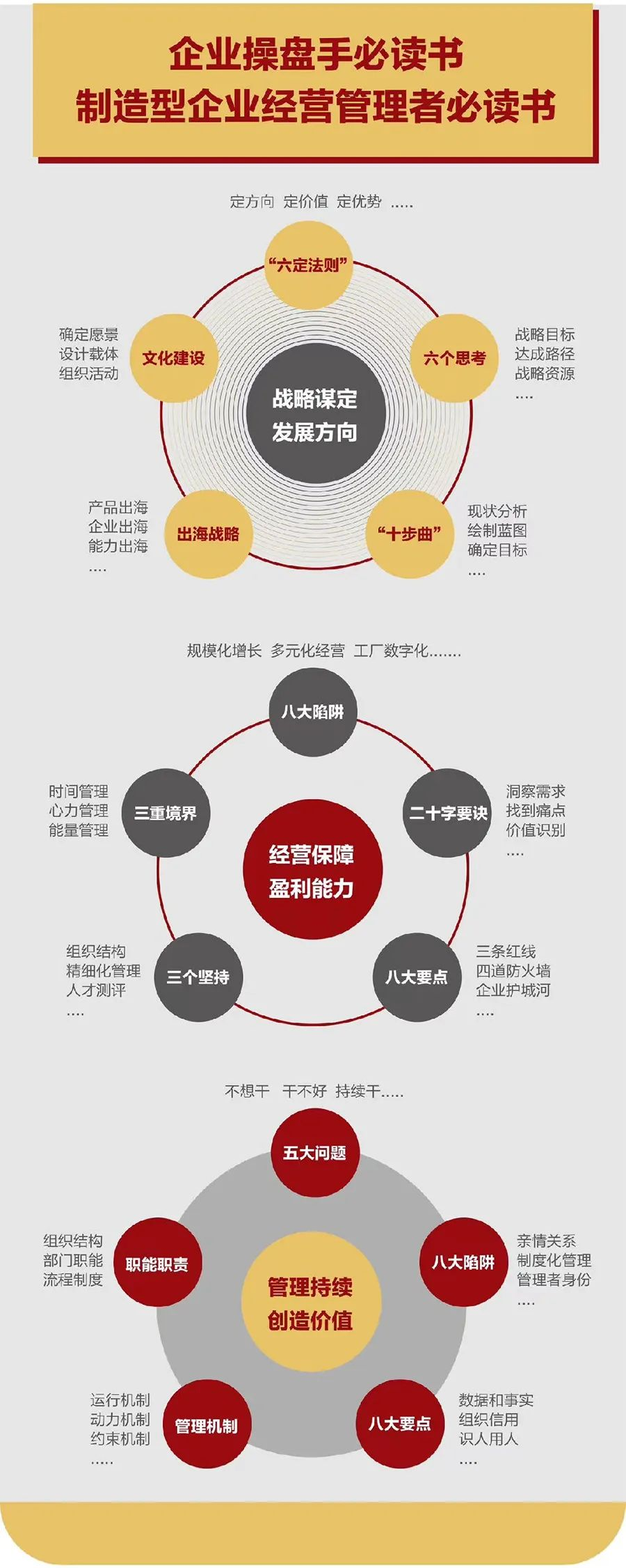 企业战略诊断(企业战略管理咨询与诊断的内容主要包括)神农架林区